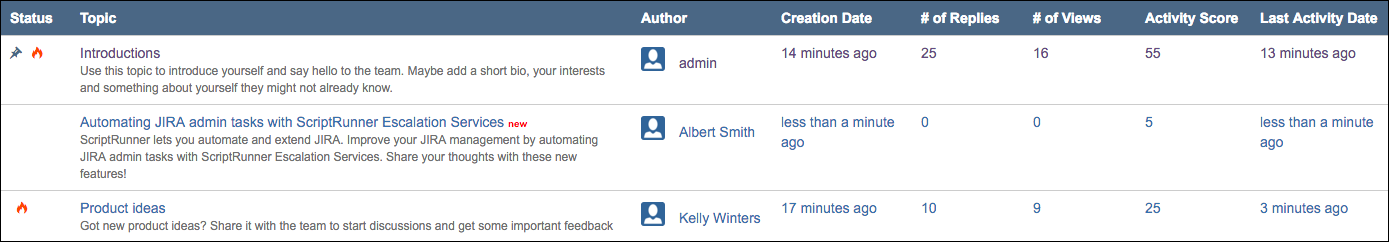 An example Forum Columns screen, with available indicators shown.