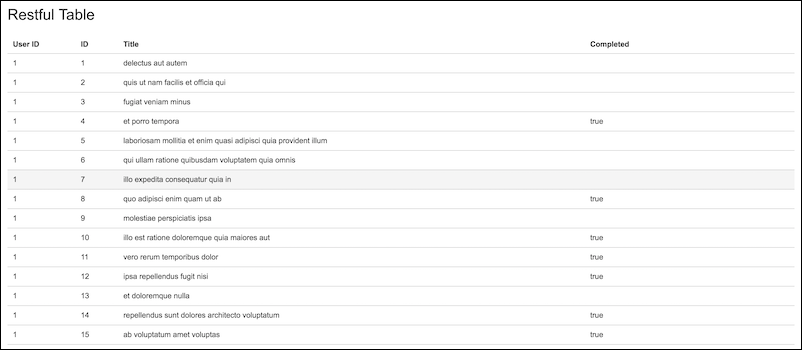 A rendered Restful Table macro with the example data.