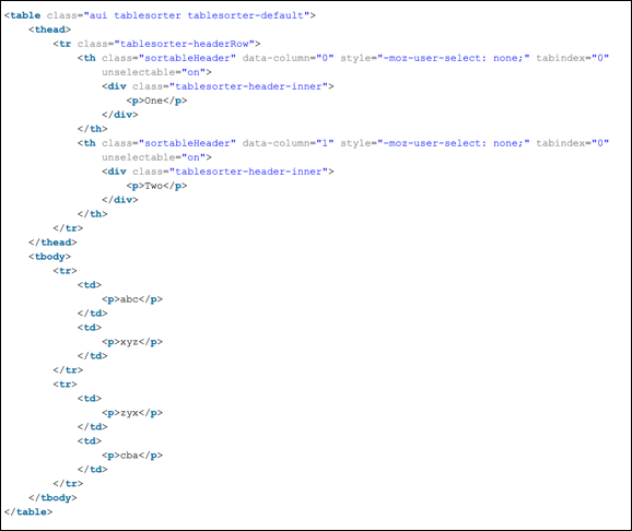 The HTML output for the example Sortable Table above.