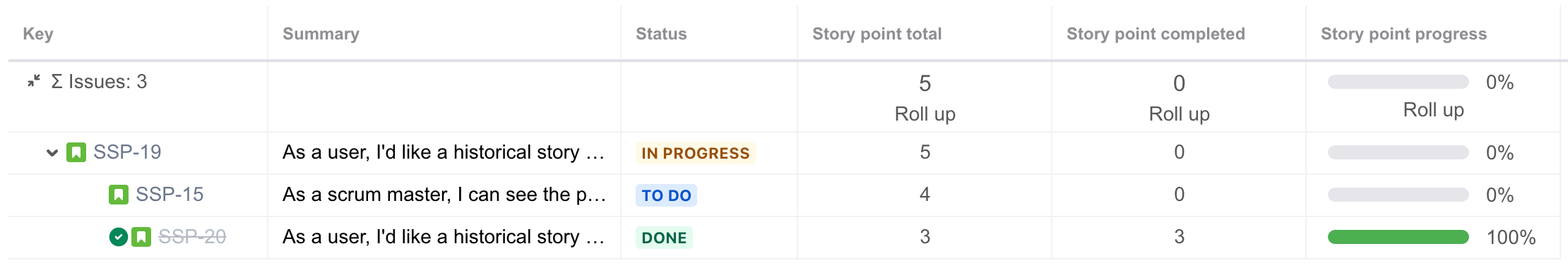 A screenshot showing roll up aggregation where the parent issue has aits own story point estimate.