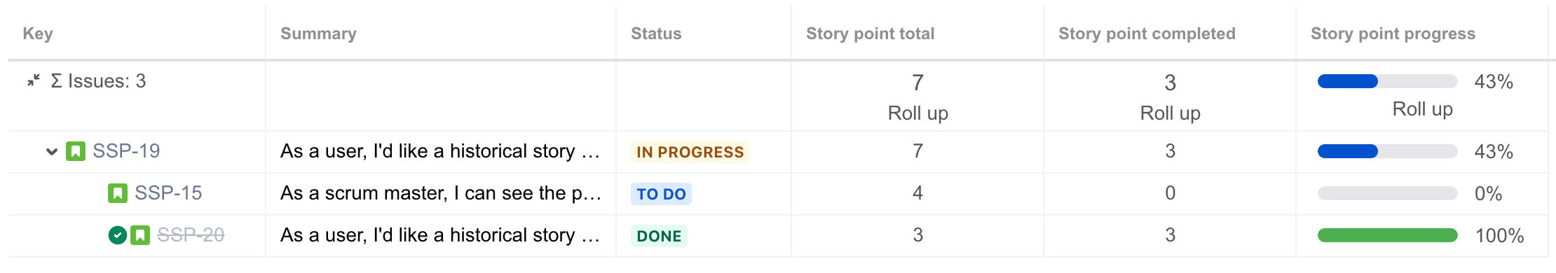 A screenshot showing roll up aggregation where the parent issue has no story point estimate assigned.