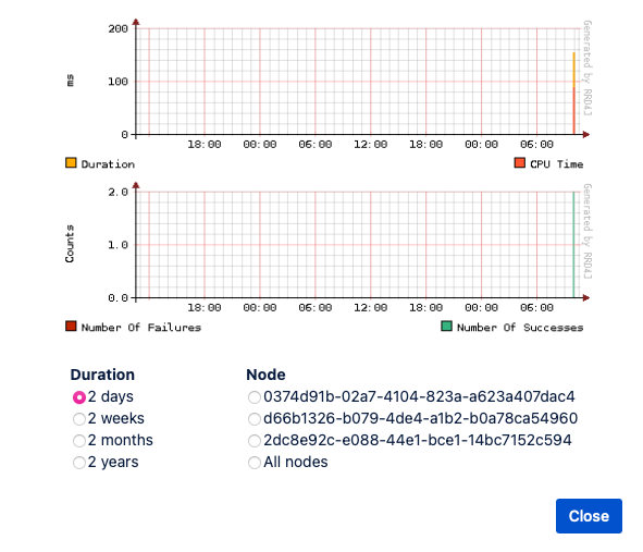 The sxecution history graphs.