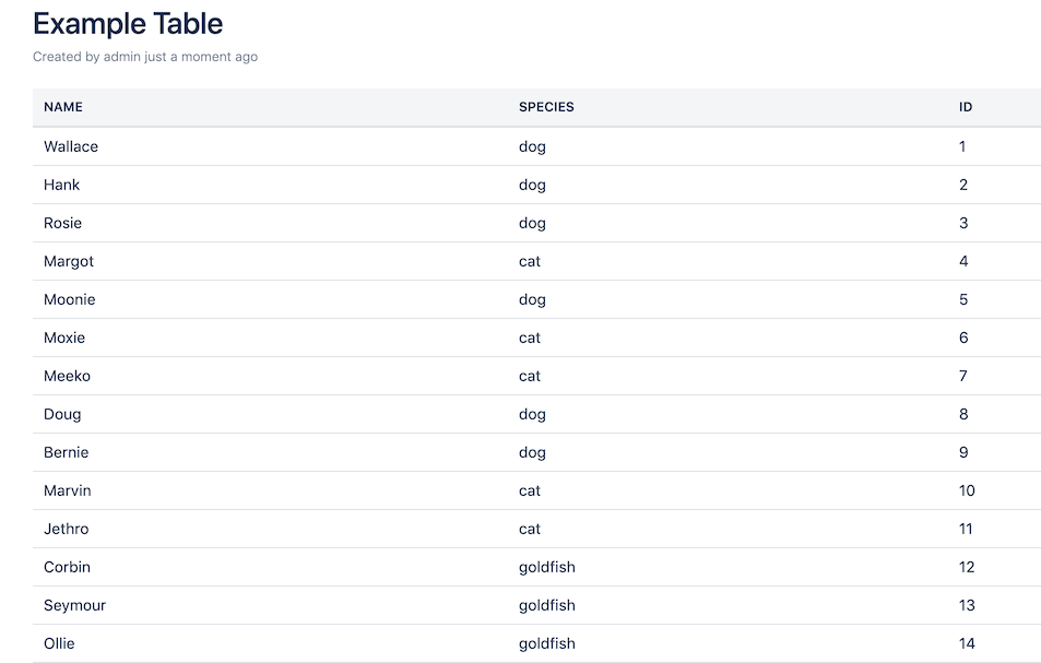 An example of the results of the macro, which is a table on a Confluence page