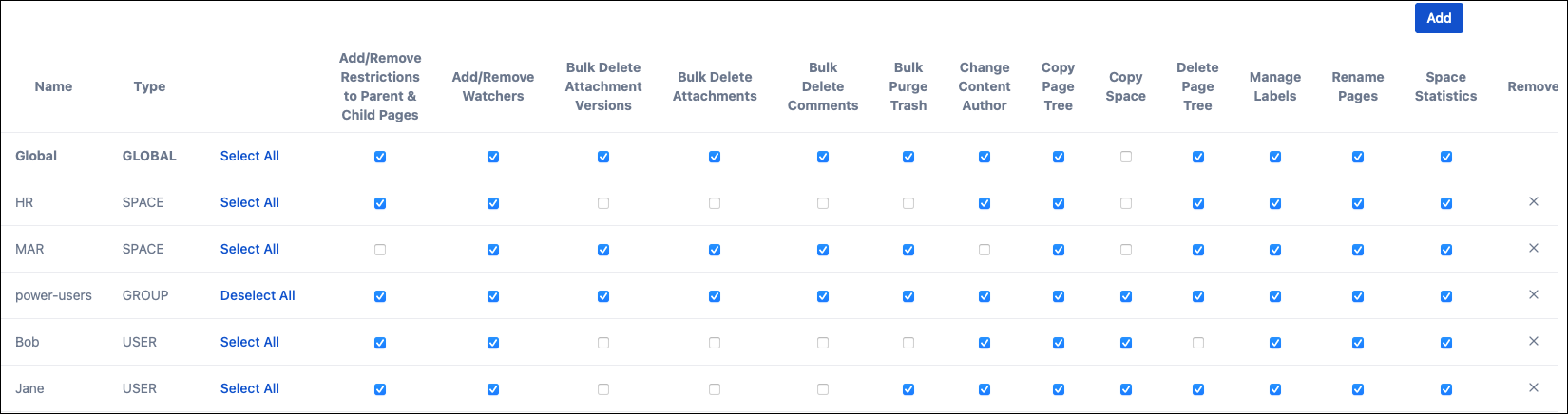 This image shows the configuration table expanded to include selected users, groups, and spaces