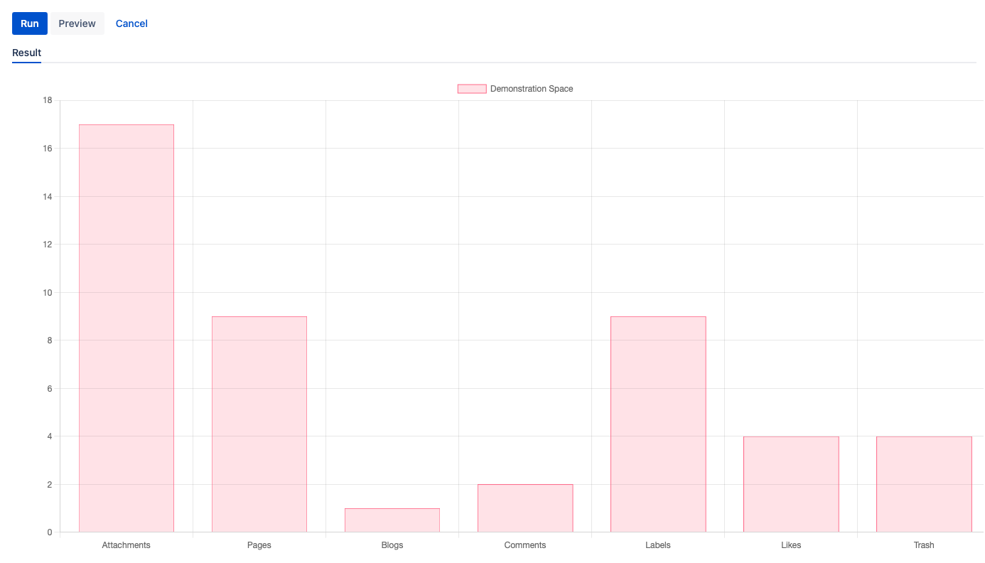 The results of the script, which are a count of each type of Confluence content