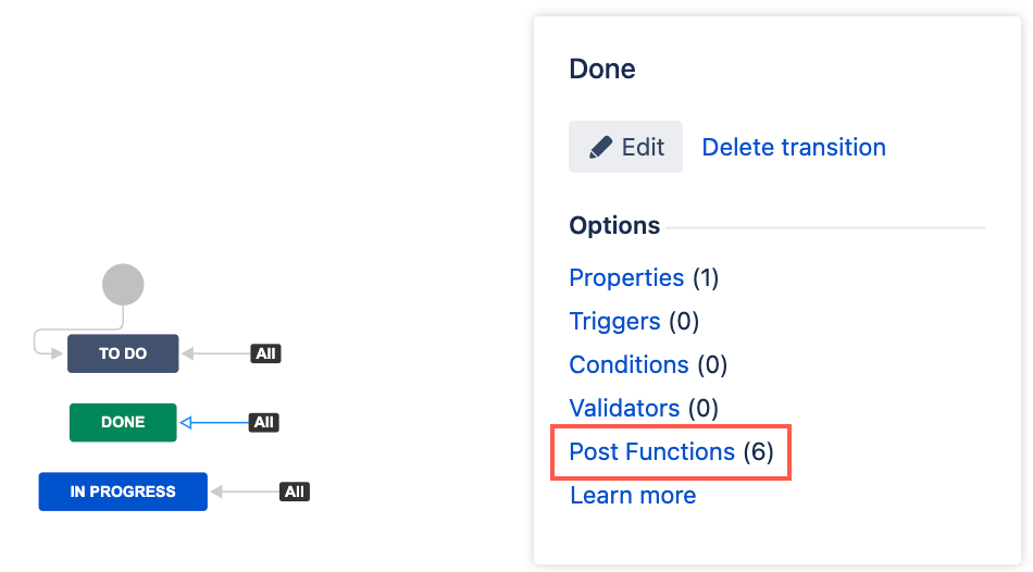 Image showing post function option highlighted
