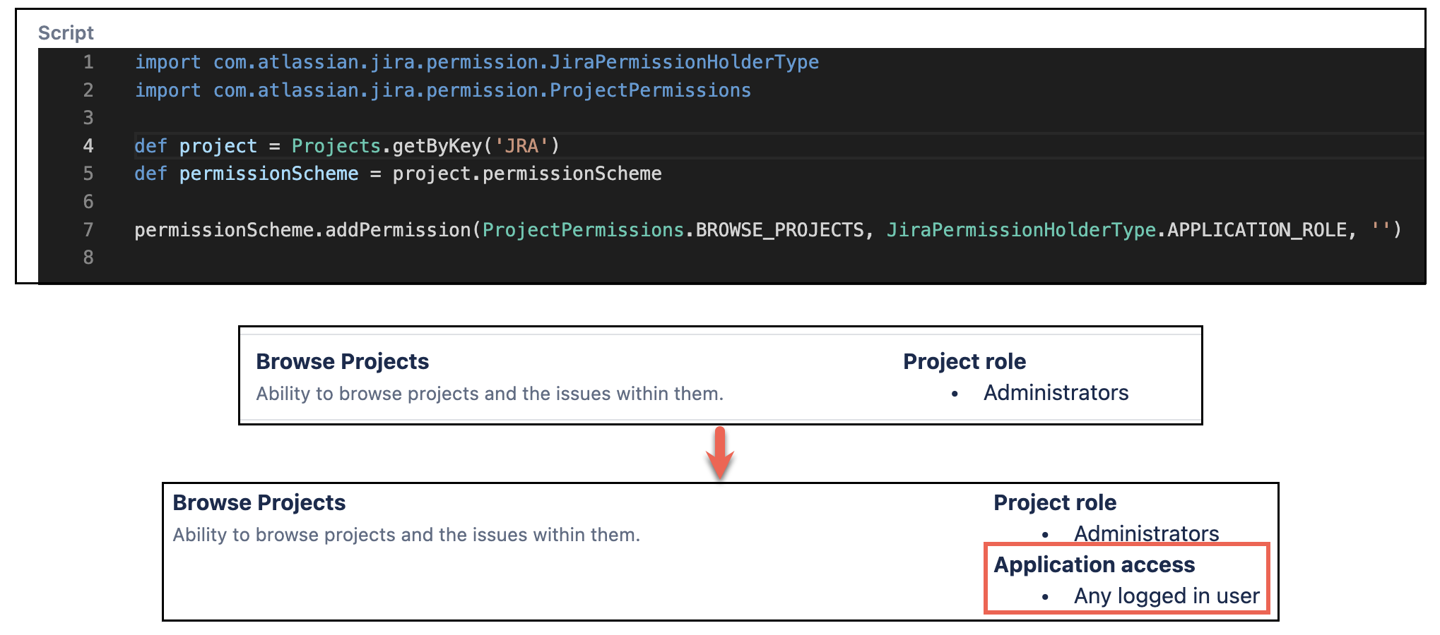 Image showing how you add permissions to a project schema