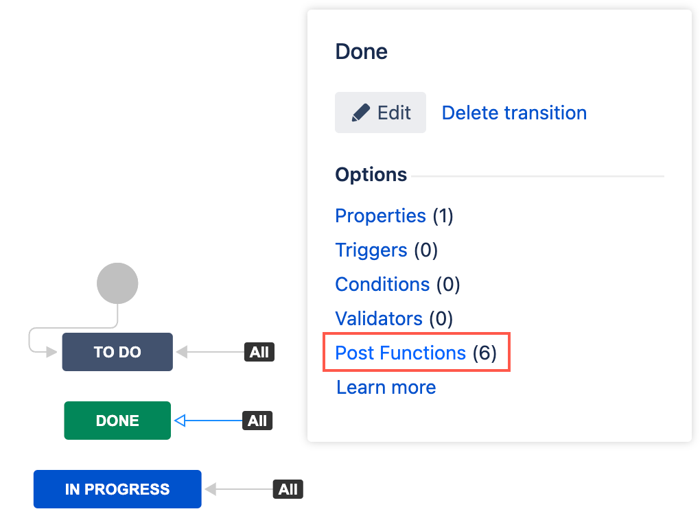 Image showing post function option highlighted