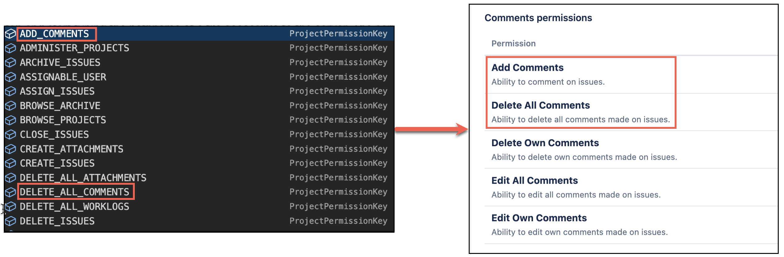 Image showing project completions