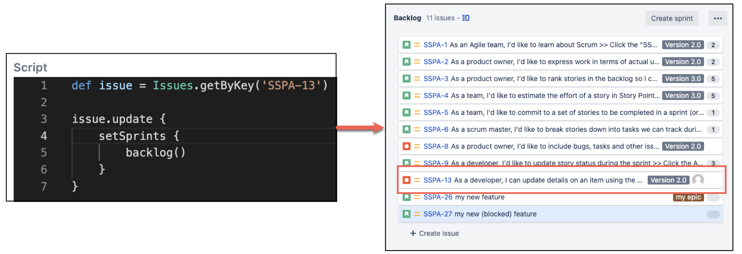 Image showing you how to set issues to a sprint backlog