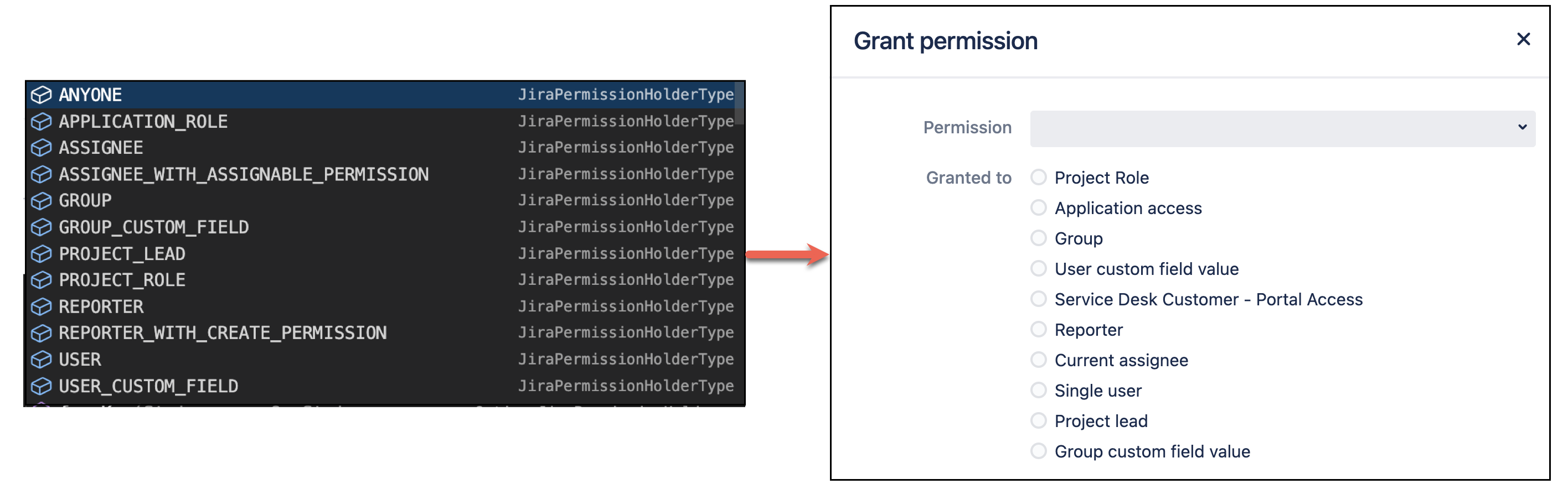 Image showing jira permission completions
