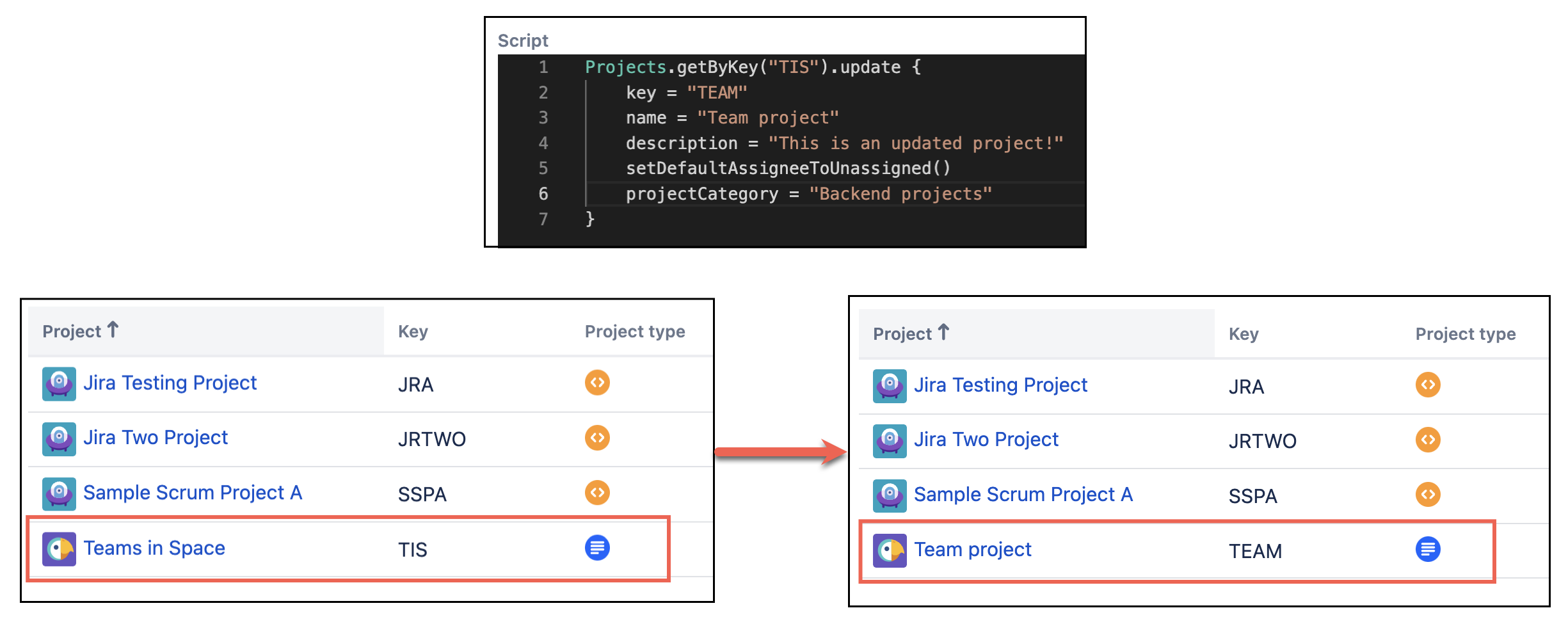 Image showing how to update projects with HAPI