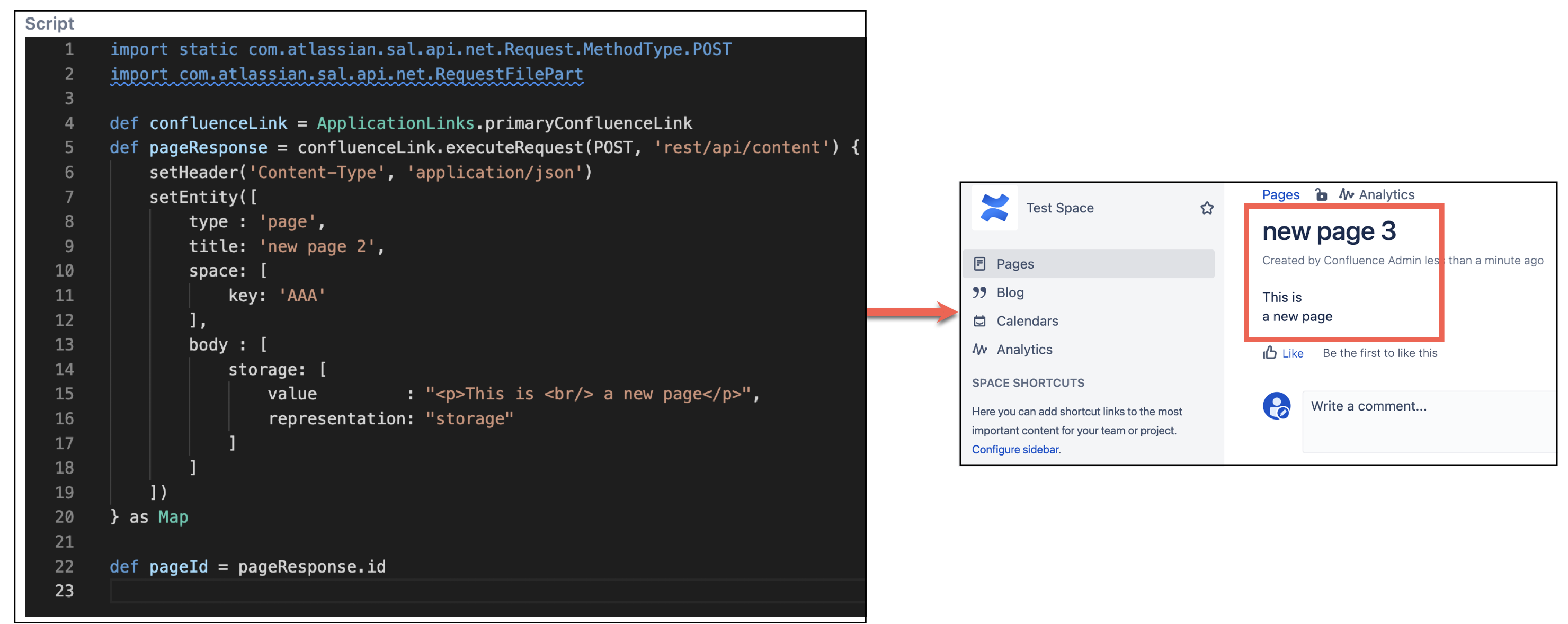 Image showing how you can work with confluence using HAPI